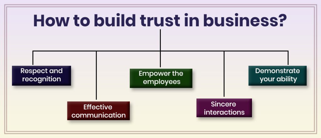 Build Trust in Business