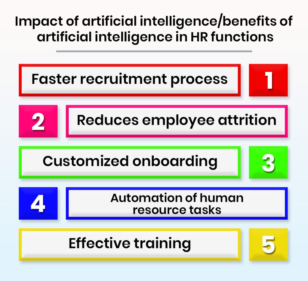 benefits of AI in HR functions