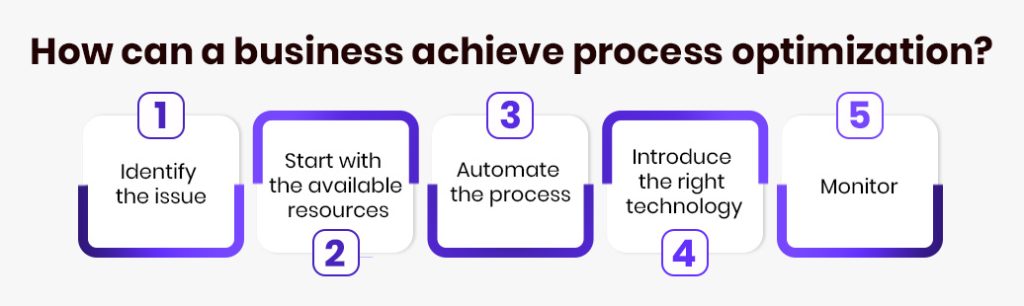 Achieve Process Optimization Enhancing Organization Process Flow