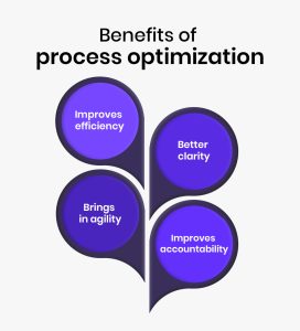 Benefits of Process Optimizastion