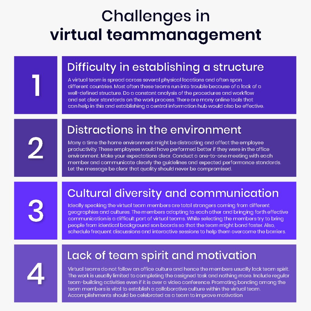 Challenges in Virtual Team management