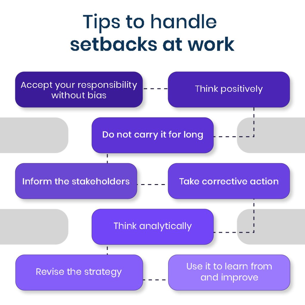Tips to handle Setbacks