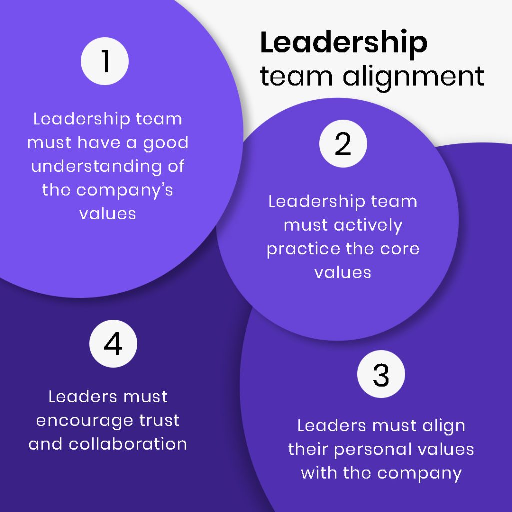 Leadership team alignment