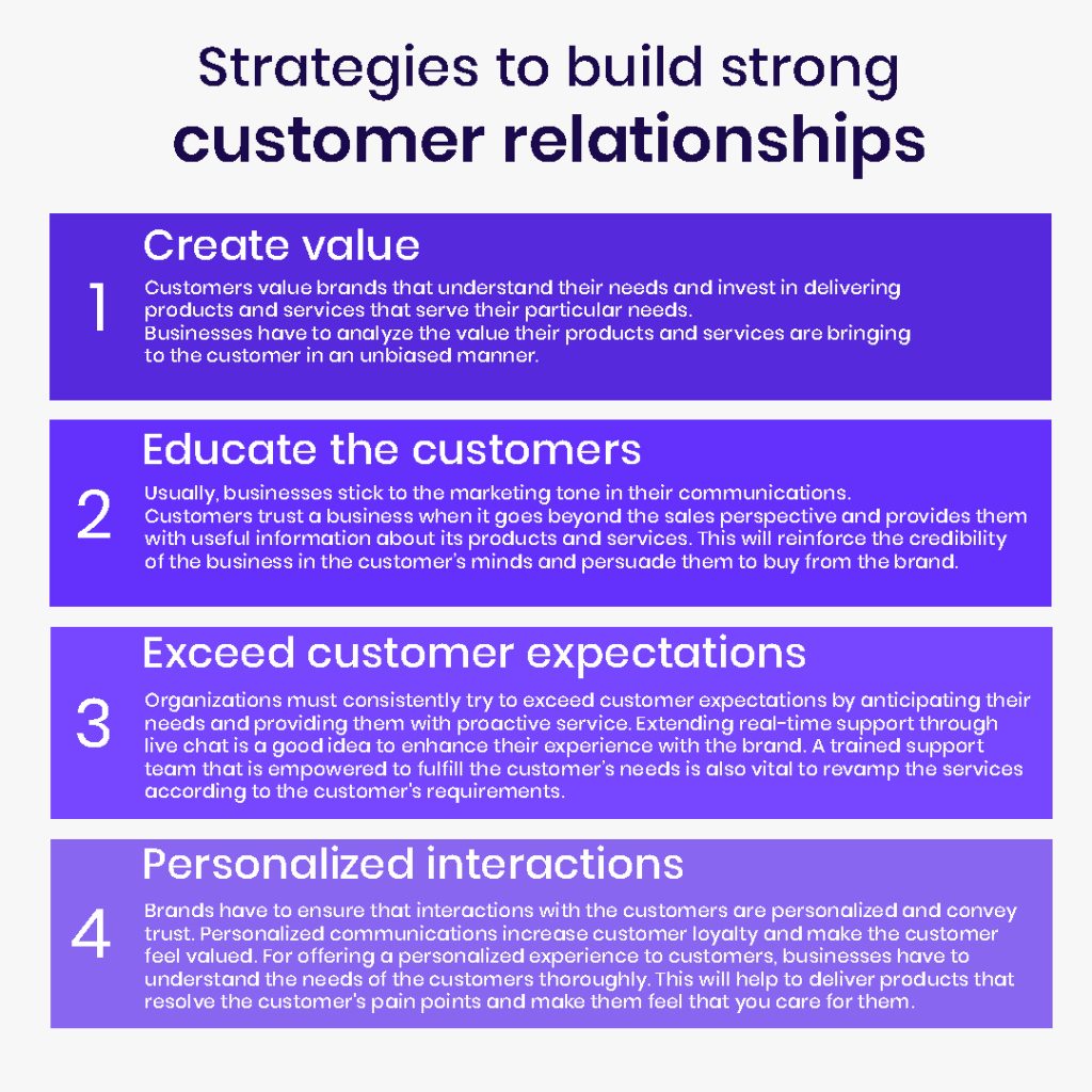effective strategies to build strong customer relationships.