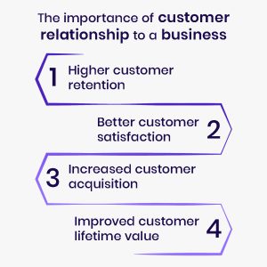 importance of customer relationship to a business