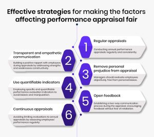 Strategies affecting performance appraisal fair