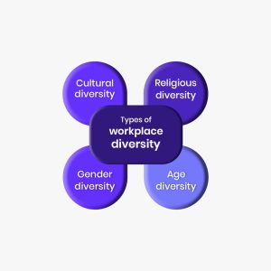 Types of workforce diversity