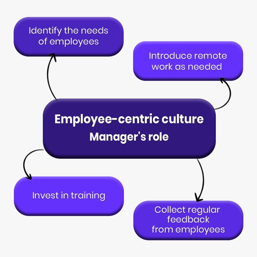 employee-centric organization framework