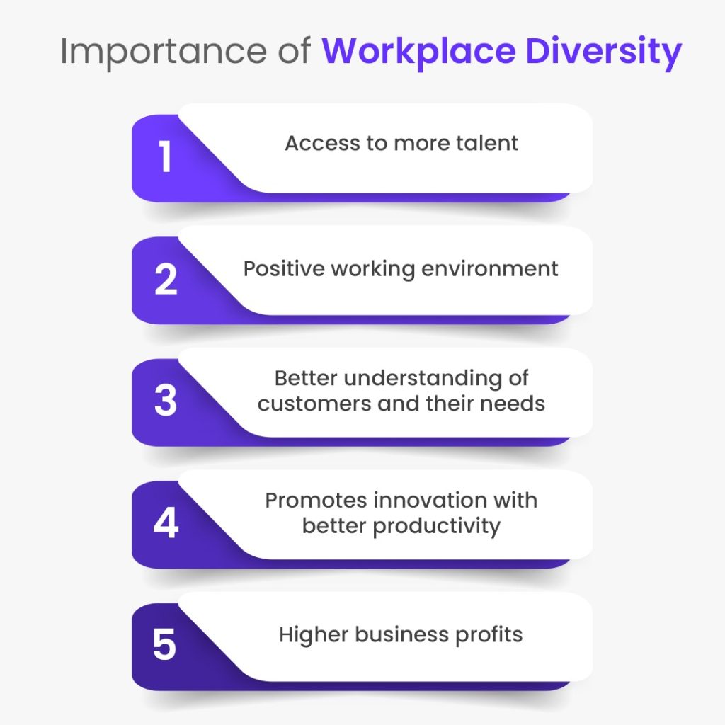Importance of Workplace Diversity