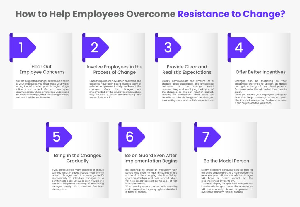 Strategies to overcome resistance to change